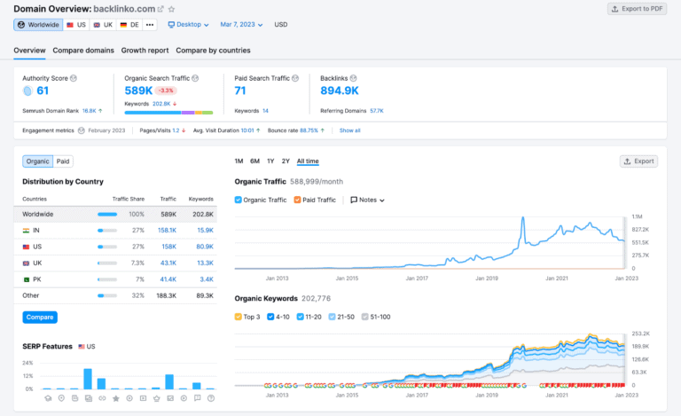 SEO Outreach process