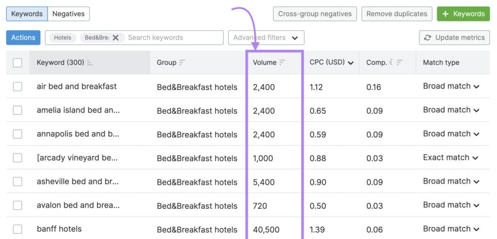 The Ultimate Guide to Ecommerce Keyword Research Strategy 7 Search Volume