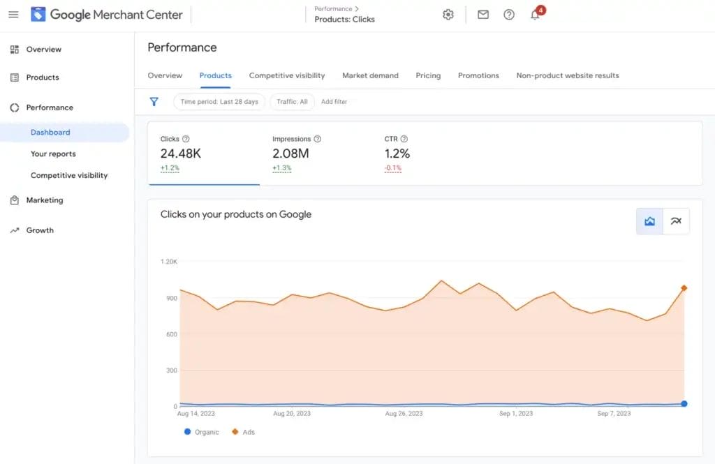 Merchant Insights: How to Use Sellers Report in Google Merchant 4 Sellers Report in Google Merchant4