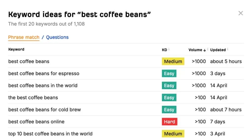 Shopify SEO Agency: Boost Your Online Store's Visibility and Sales Description 1 Shopify SEO Agency1