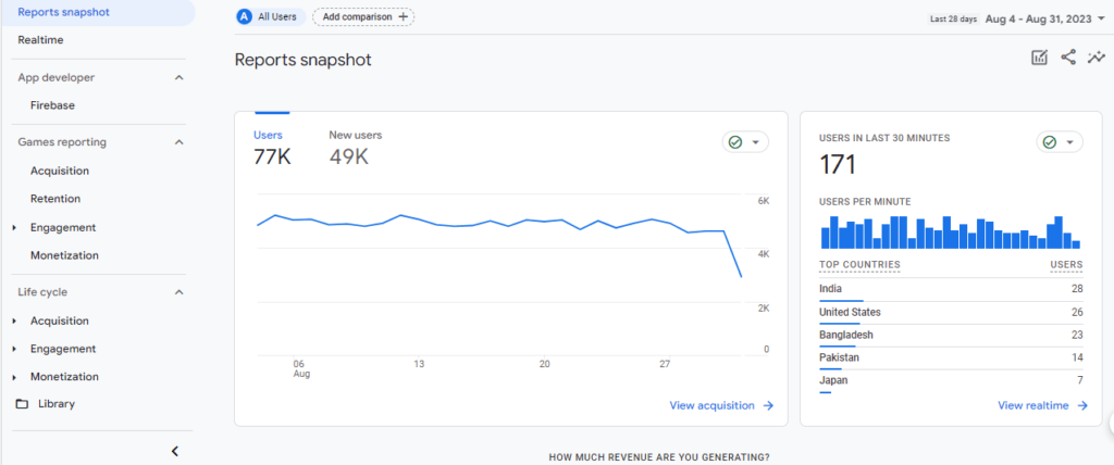 SEO Agency For Startups
