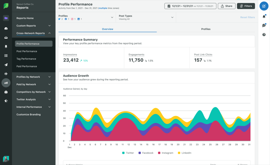 Sprout Social