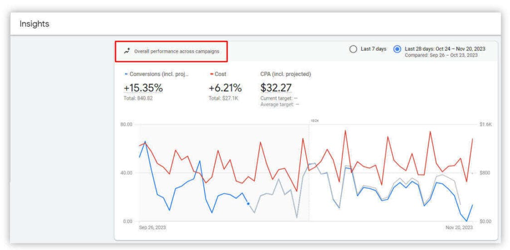 The Benefits of the Surfaces Across Google Programme for Your Store 4 Surfaces Across Google Programme4
