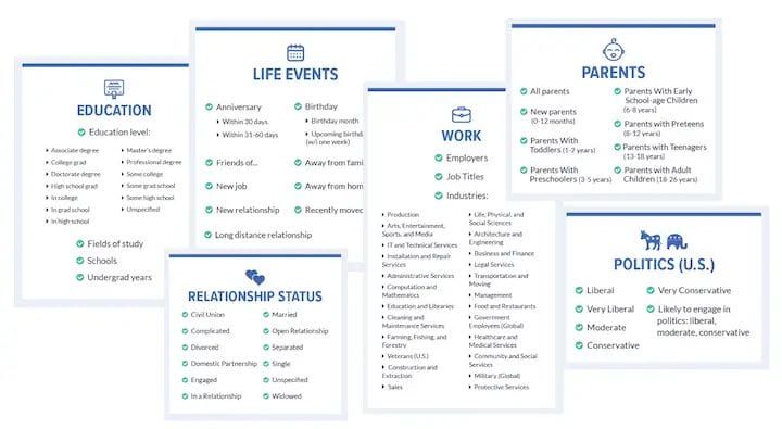 Targeting Inaccuracies