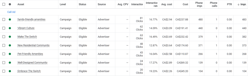 5 Tips for Using Google Ads Callout Extensions to Boost Your Campaign Success 4 Tips for Using Callouts Effectively