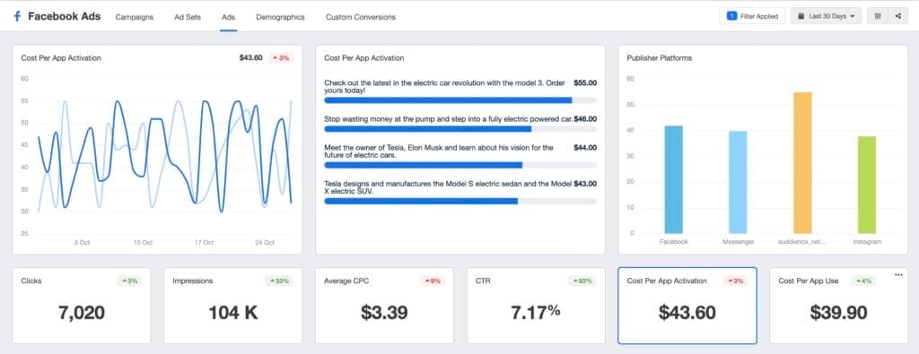 Track Performance Metrics