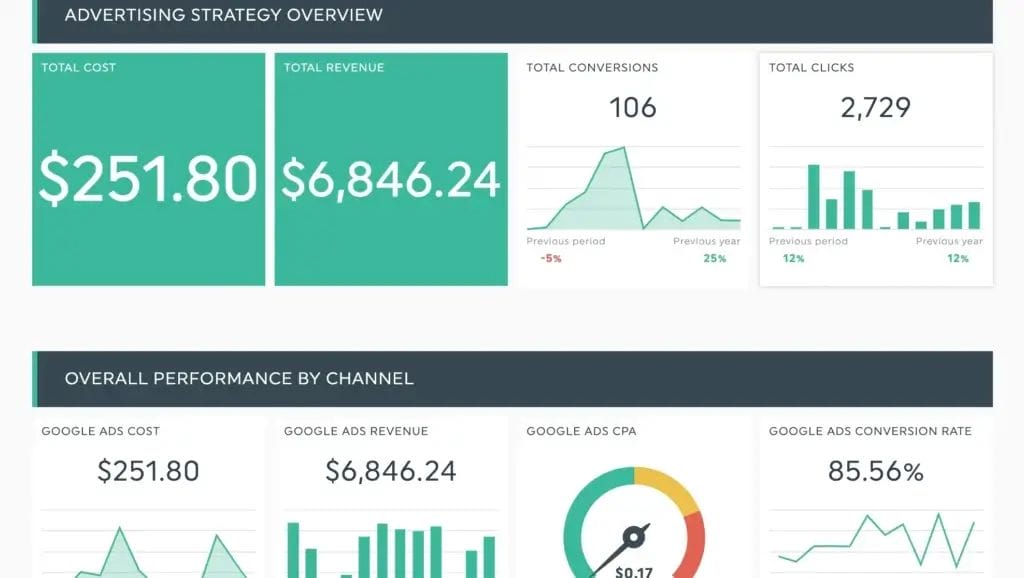 Track & optimize your PPC