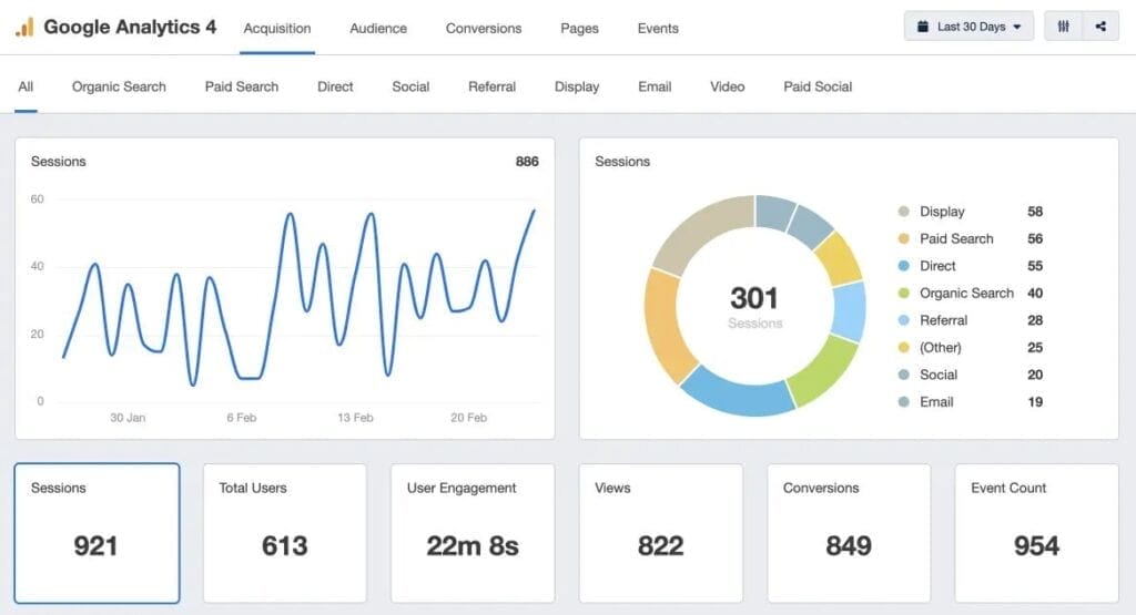 Tracking and Analyzing Data