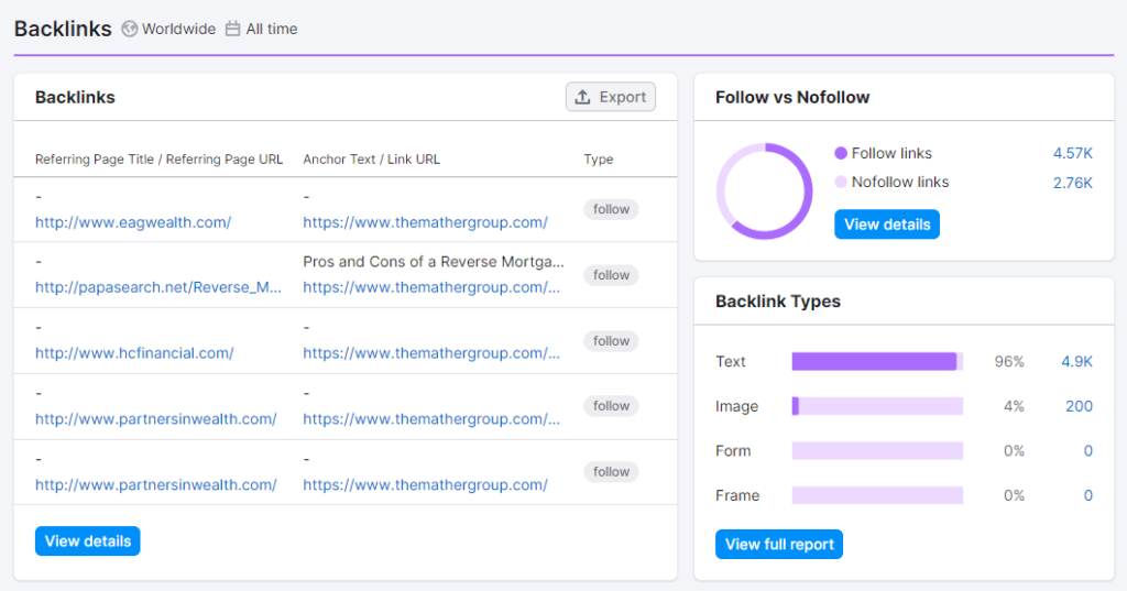 Boost Online Visibility with SEO Strategy For Financial Advisors 10 Tracking and Examining Your Backlink Profile