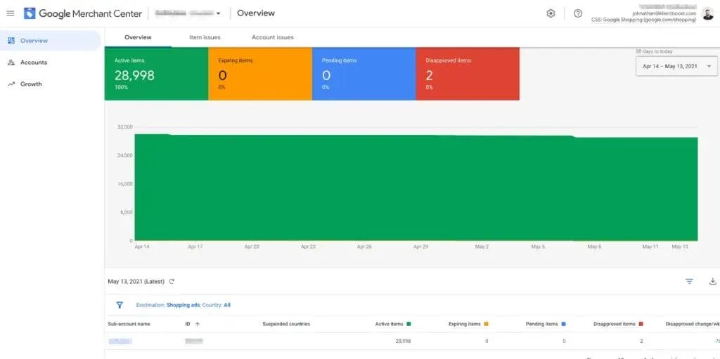 Uploading Products to Google Merchant Center: Best Practices for Success 5 Uploading Products to Google Merchant Center5