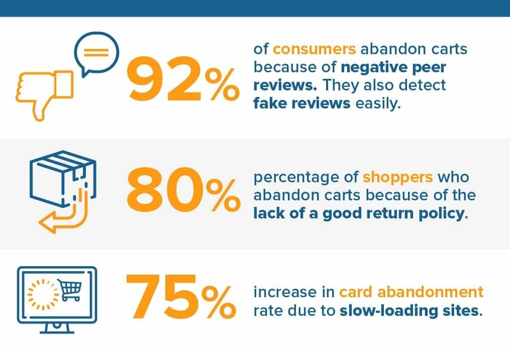 13 Innovative Tactics for Ecommerce Conversion Optimization 16 ecommerce conversion optimization