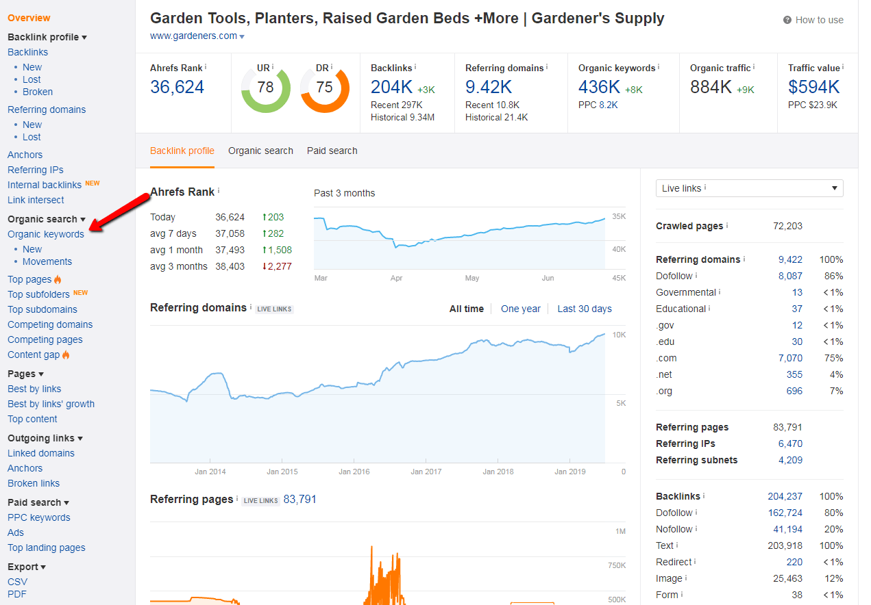 competitor analysis tools