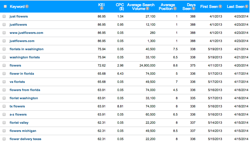 competitor analysis tools