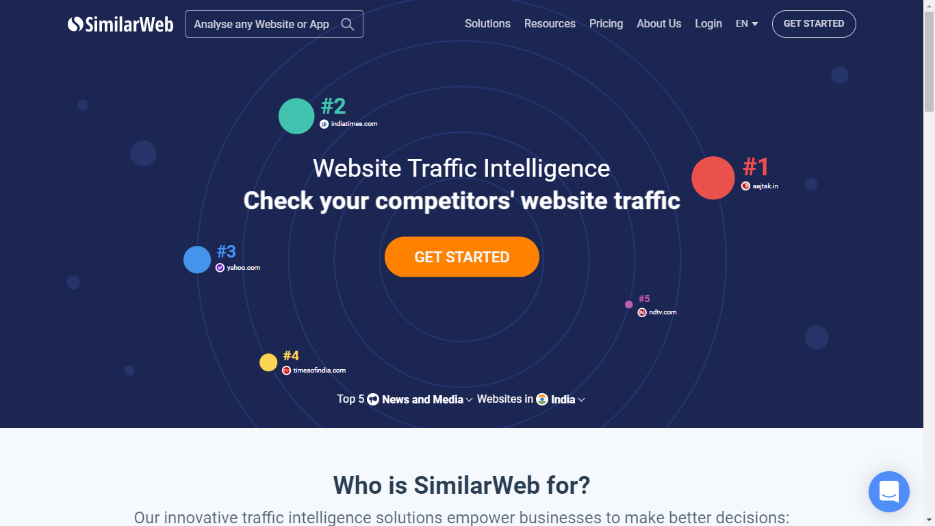 competitor analysis tools