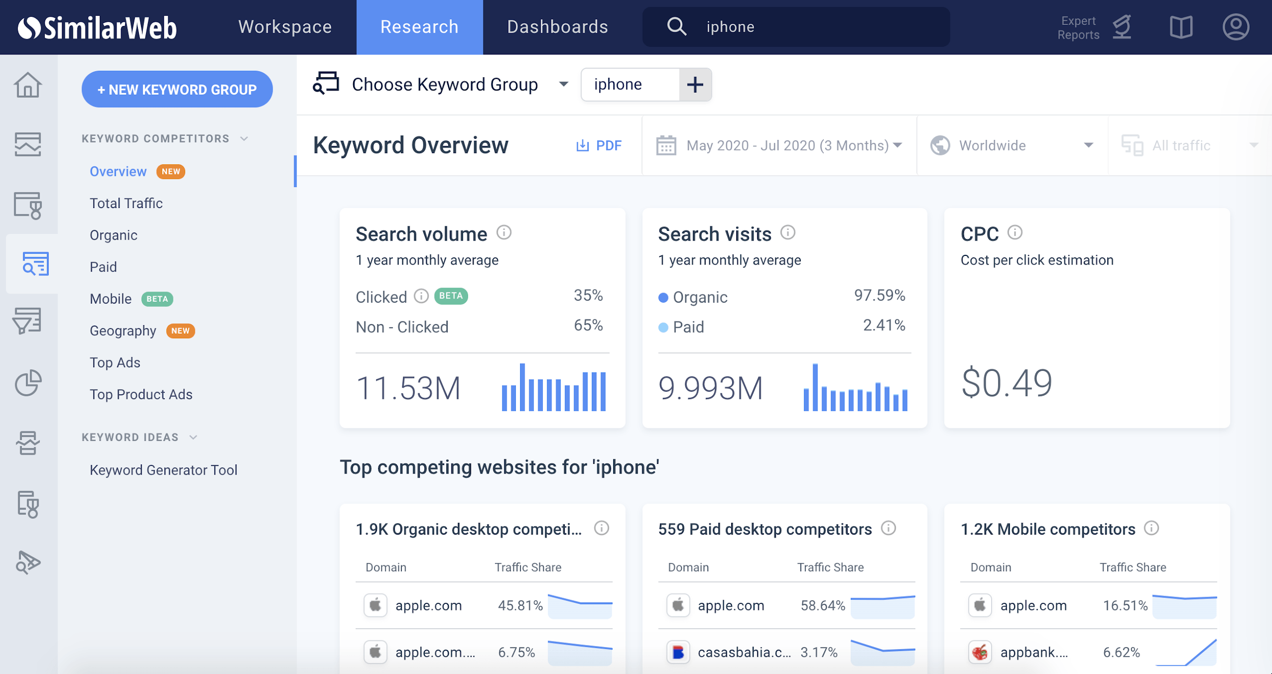 competitor analysis tools