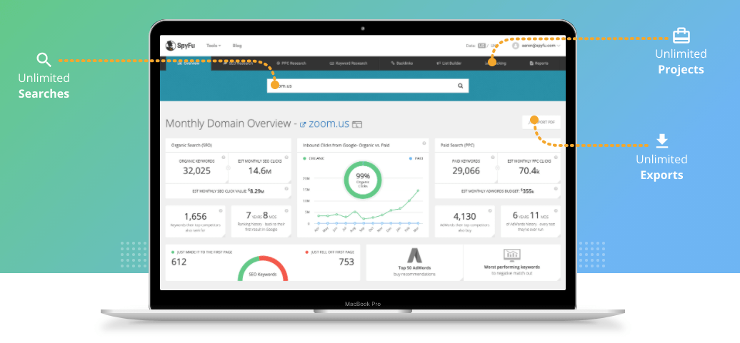 competitor analysis tools