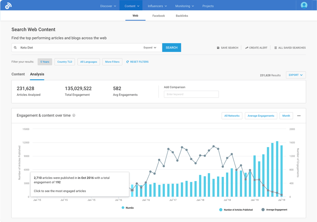 competitor analysis tools