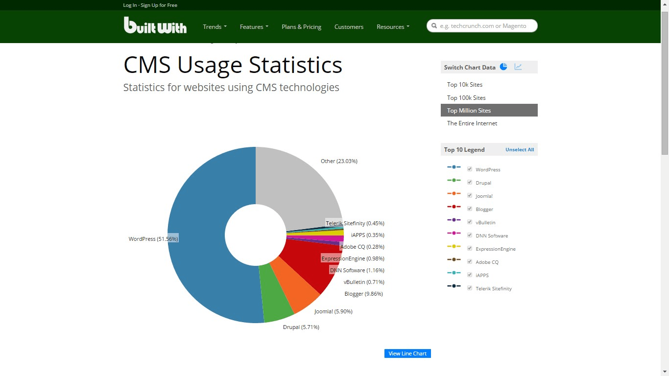 competitor analysis tools