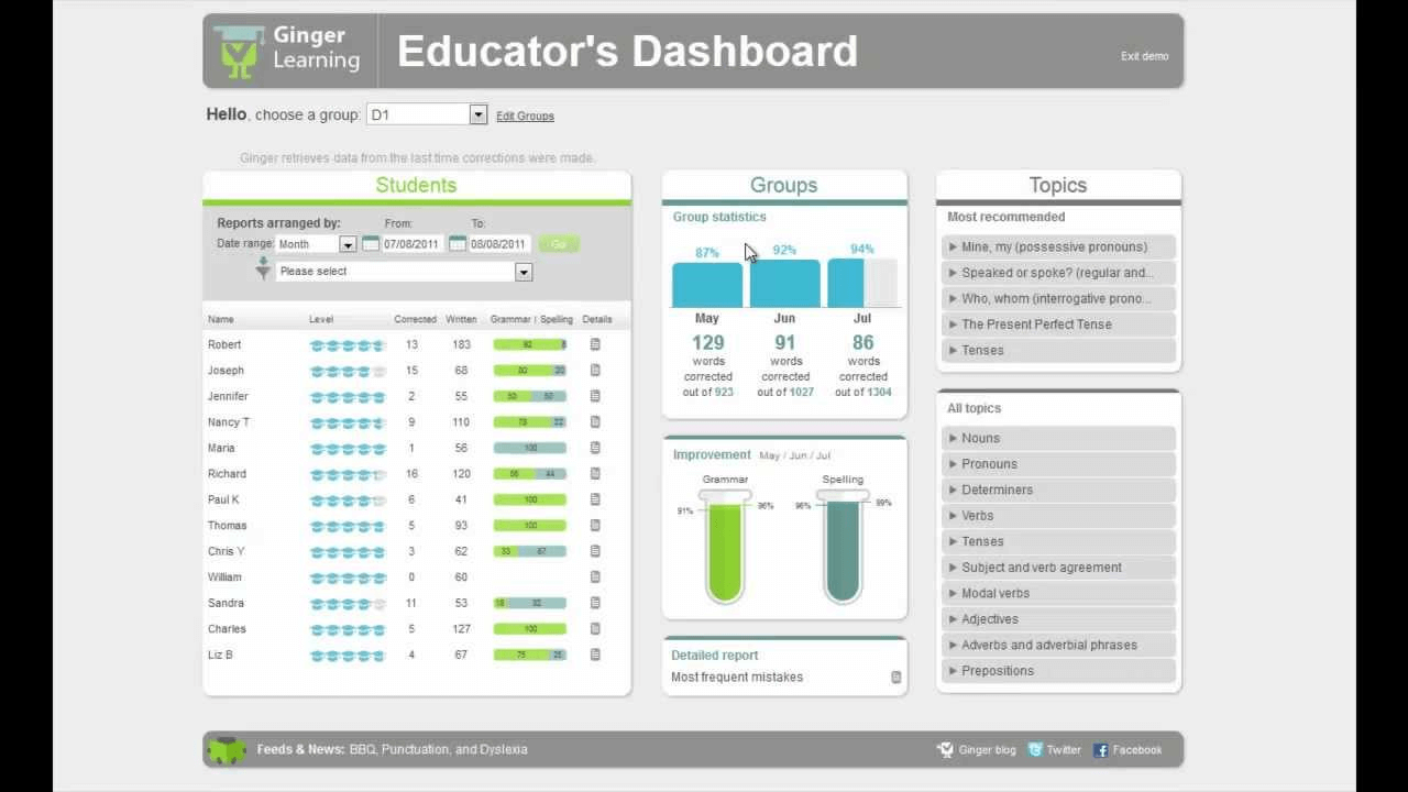 9 Robust online Proofreading Tools for New Age marketers 15 Ginger Software 2