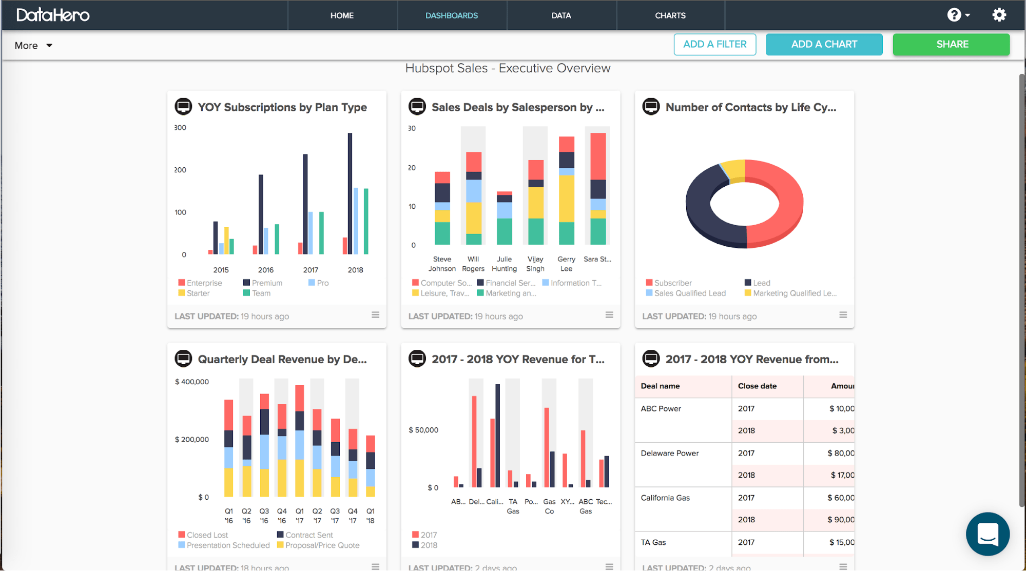 lead generation softwares