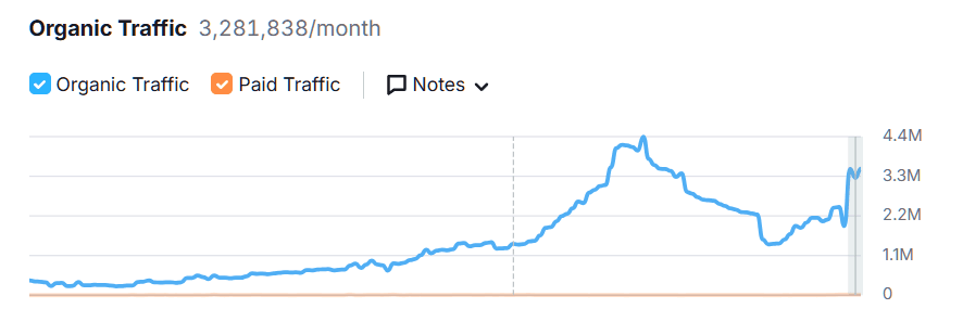 SEO for Art Supply Company: Engagement Boost with SwiftPropel 5 image