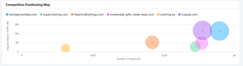 SEO for Art Supply Company: Engagement Boost with SwiftPropel 6 image