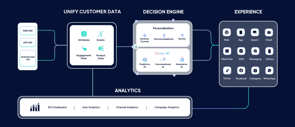 Digital Marketing Agency in 2025