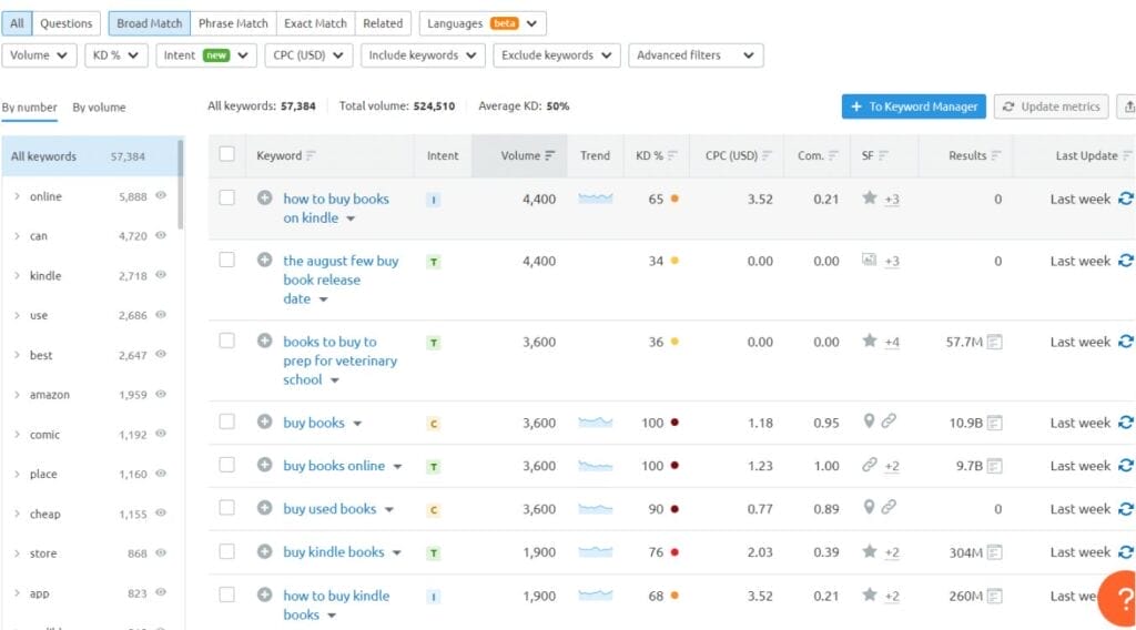 How eCommerce SEO Can Drive More Traffic to Your Site 1 image