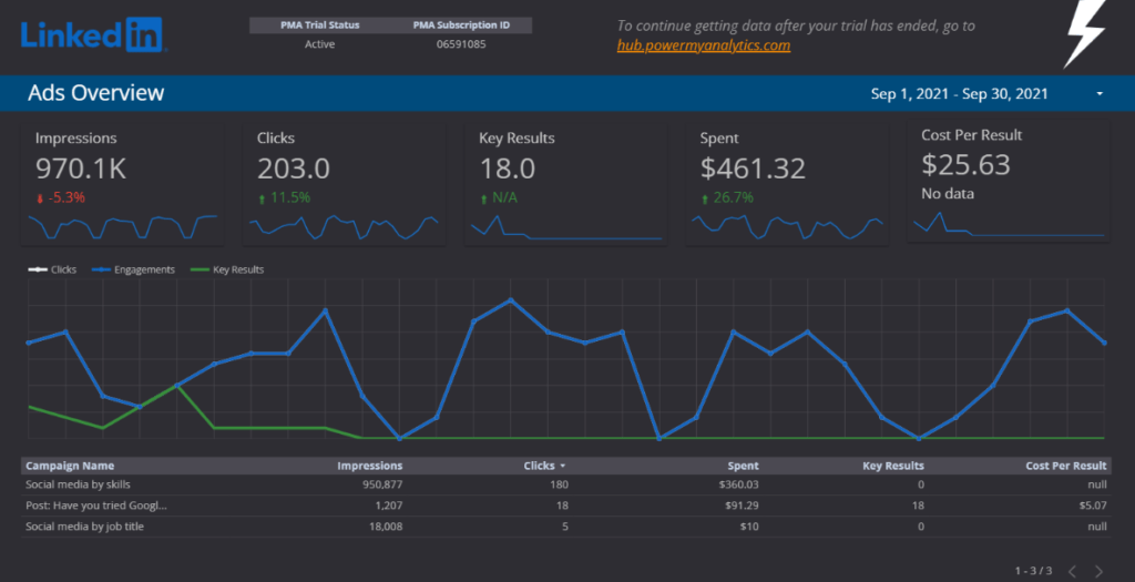 The Power of Hiring a Linkedin Ads Agency for Your Business 5 Linkedin Ads Agency3