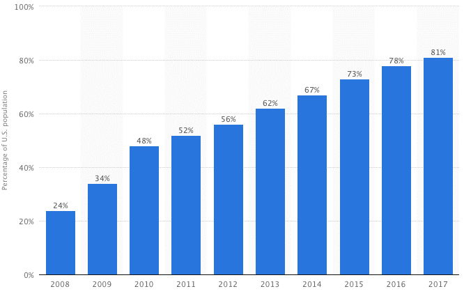 Digital Marketing Strategies for Entrepreneur 4 Digital Marketing Strategies for entrepreneur