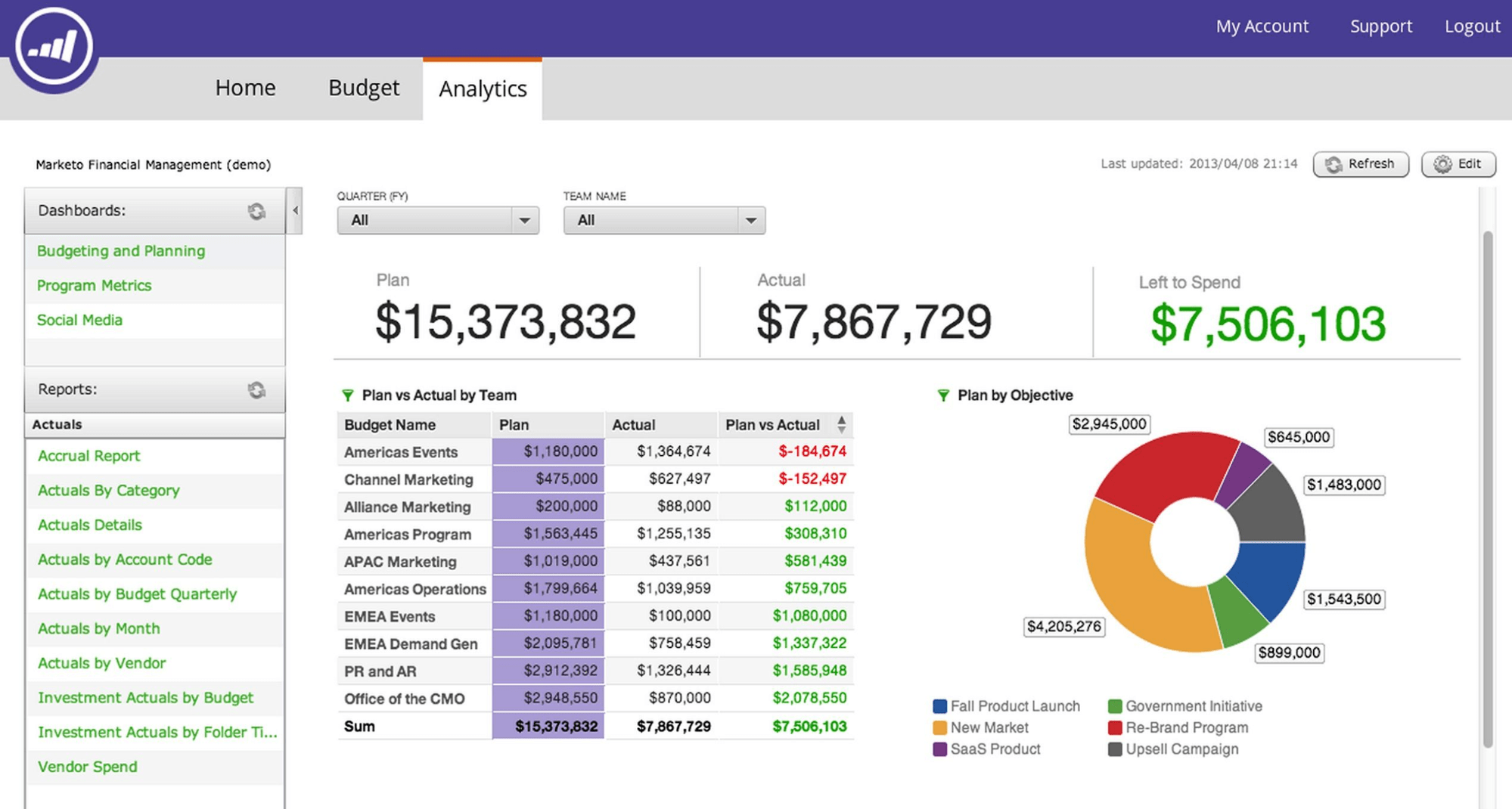 11 powerful Lead Generation softwares for marketers 9 Marketo 2