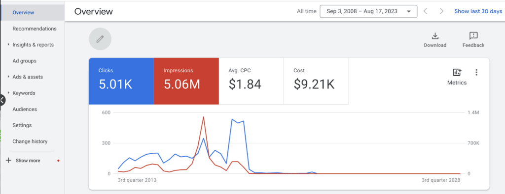 White Label PPC Management Services