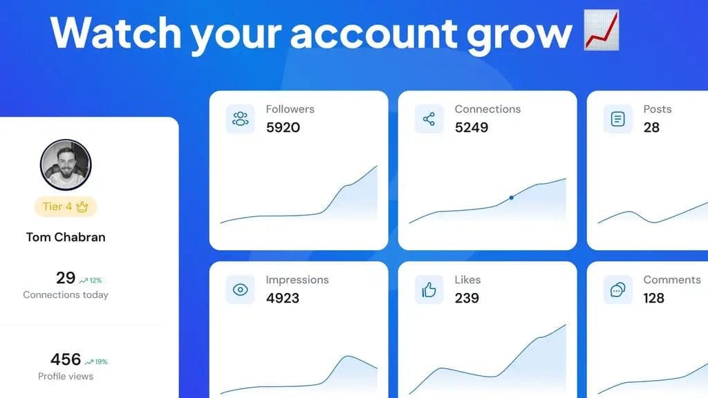 PowerIn: Revolutionizing LinkedIn and Twitter Engagement 1 22