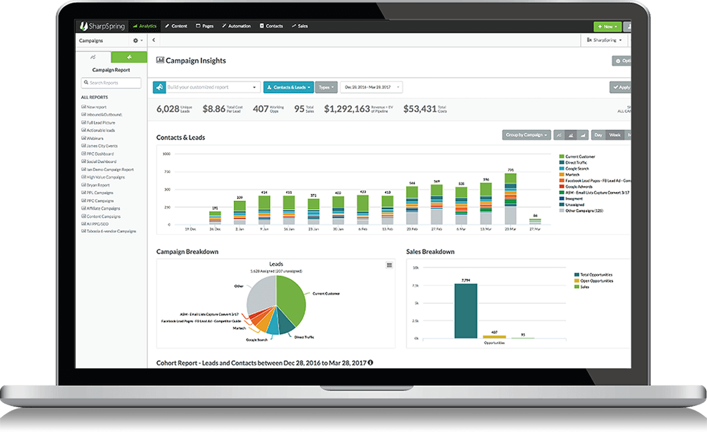 11 powerful Lead Generation softwares for marketers 11 SharpSpring 2