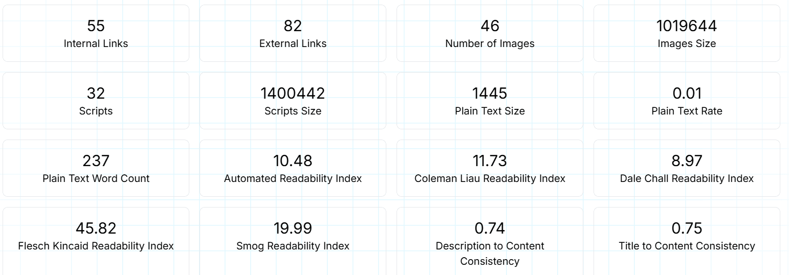 SEO for Art Supply Company: Engagement Boost with SwiftPropel 1 website audit