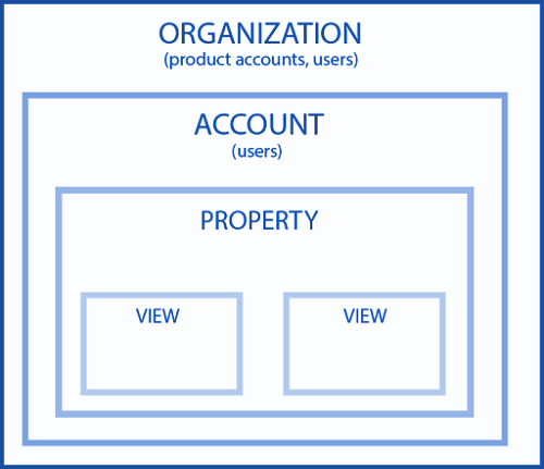 Setting up Google analytics for Ecommerce tracking 1 word image 127