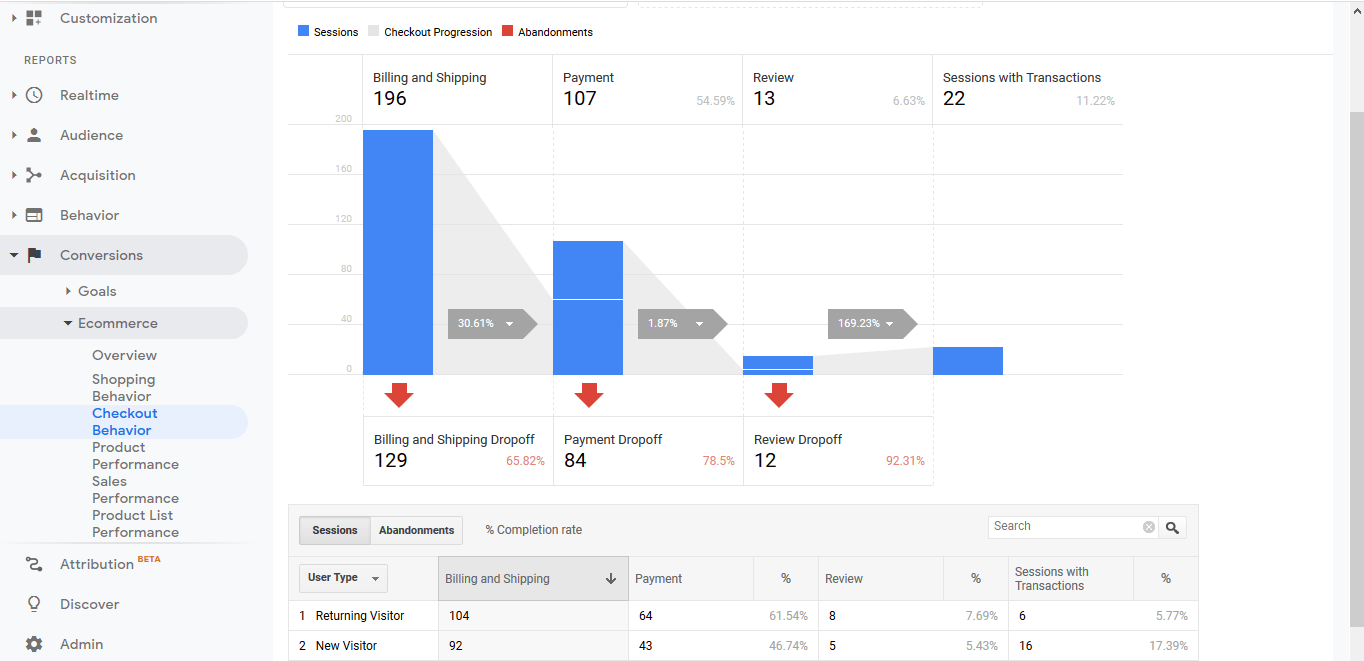 Setting up Google analytics for Ecommerce tracking 15 word image 140