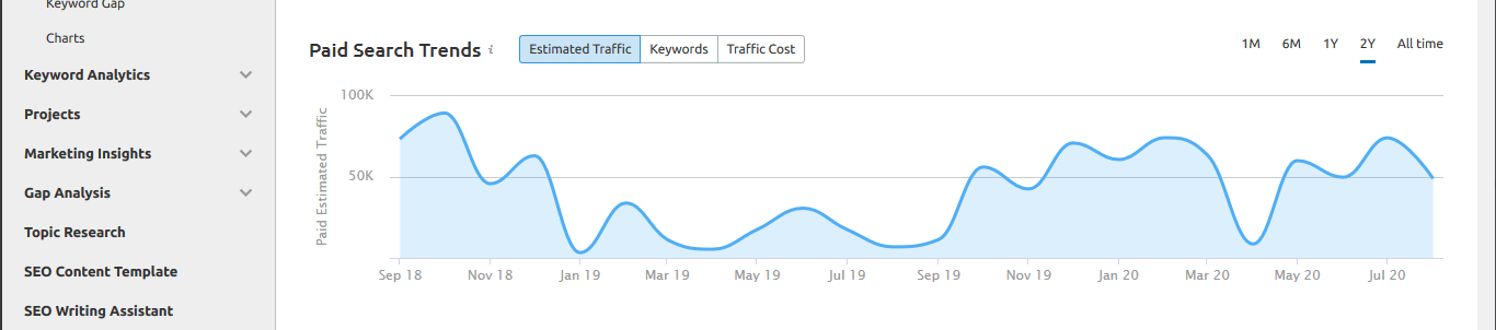 
Competitor Google Ads