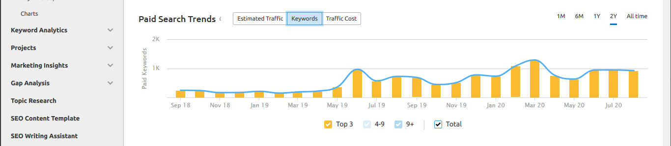 competitor Google Ads