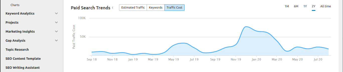 Competitor Google Ads
