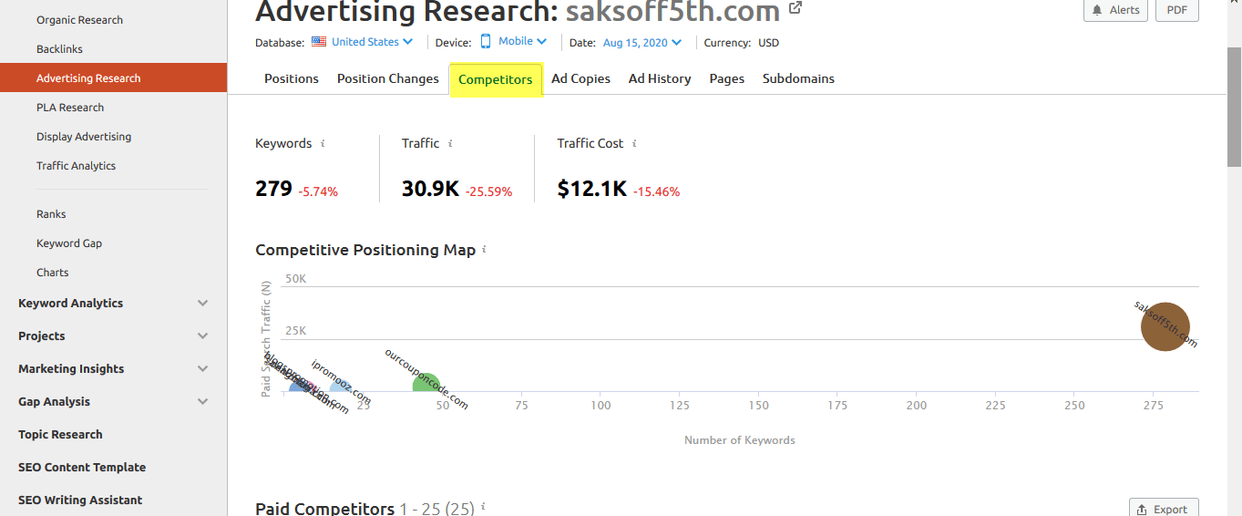 Analyse Competitor Google Ads