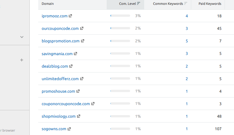Competitor Google Ads