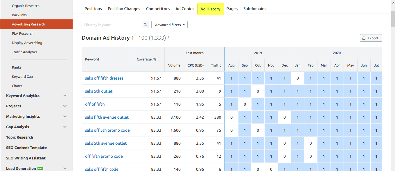 Competitor Google Ads