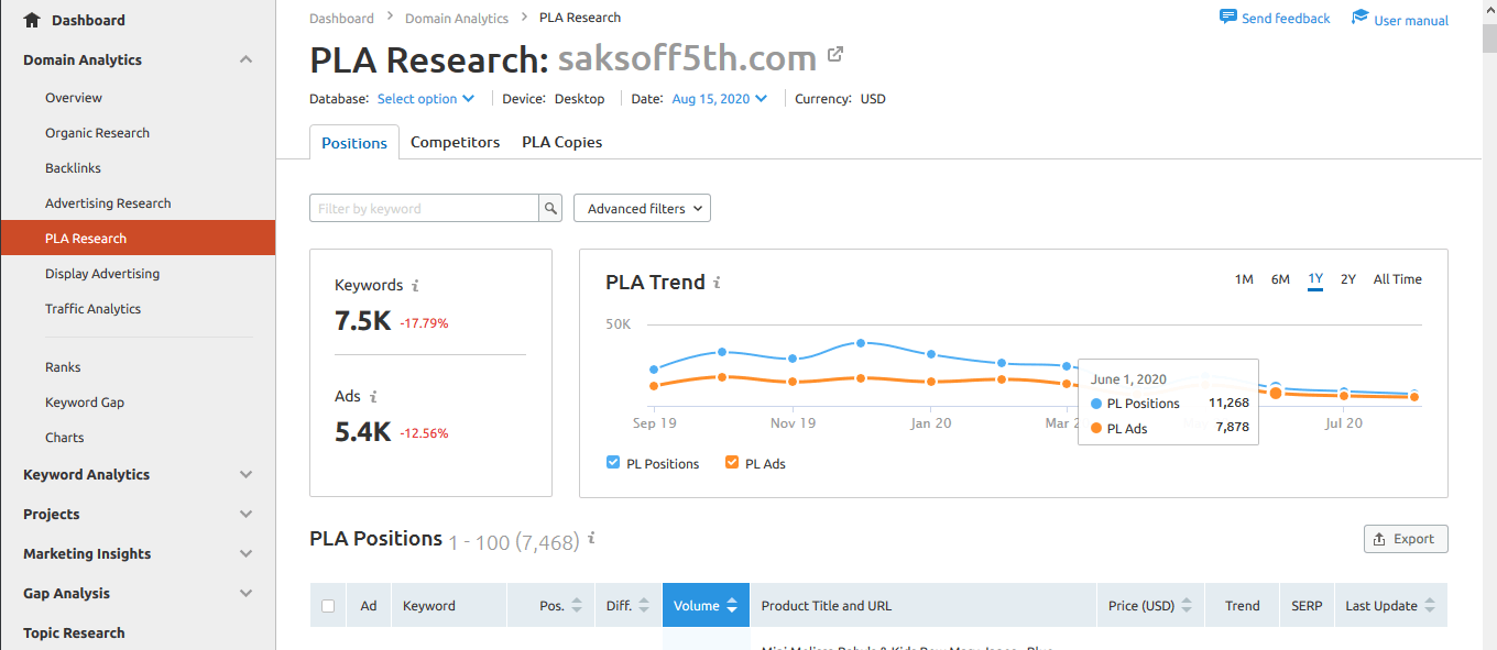 Competitor Google Ads