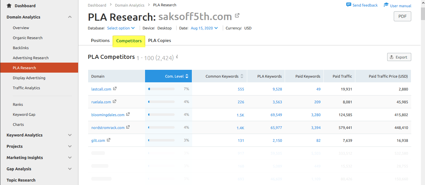 Analyse Competitor Google Ads