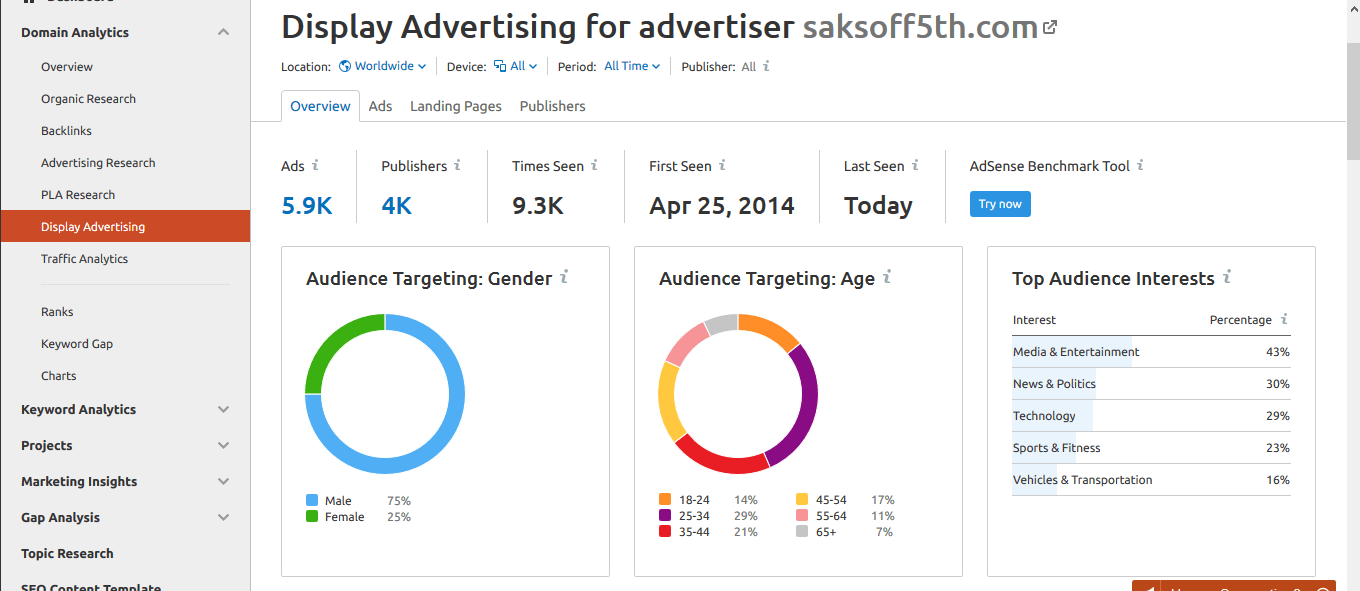 Analyse Competitor Google Ads