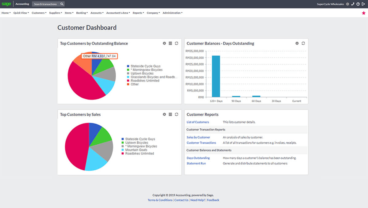 Accounting Softwares