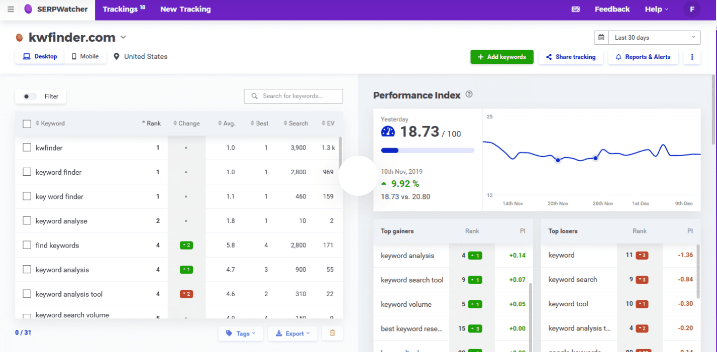 checking google keyword rank