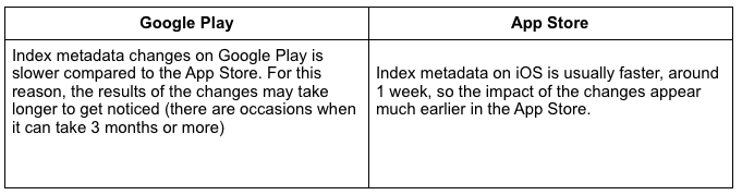 12 App Store Optimization Strategies for Increasing Downloads 1 App Store Optimization