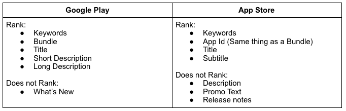 12 App Store Optimization Strategies for Increasing Downloads 2 App Store Optimization 2